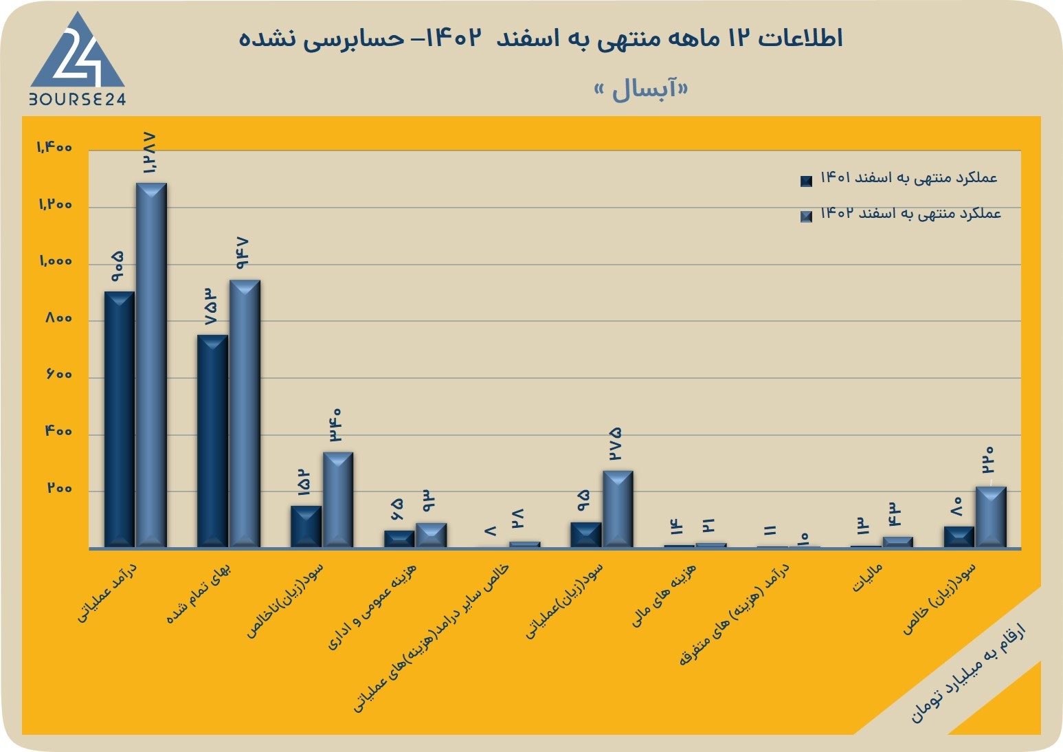 لاعف
