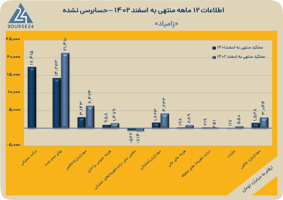 خزامیا
