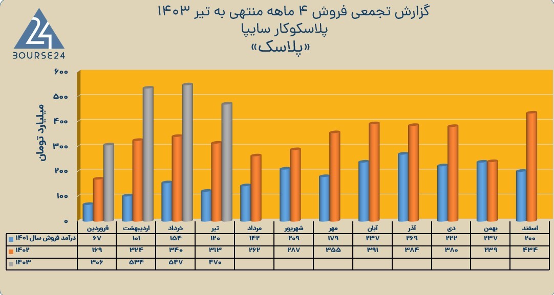 پ