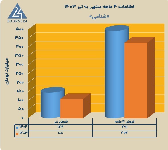 ش