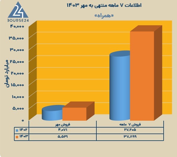 ه