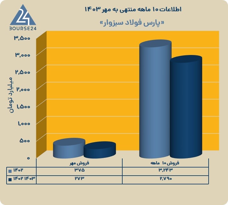 ش