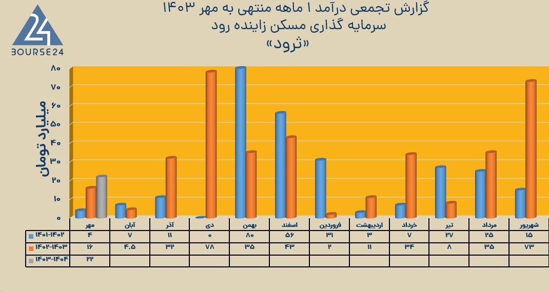 ث