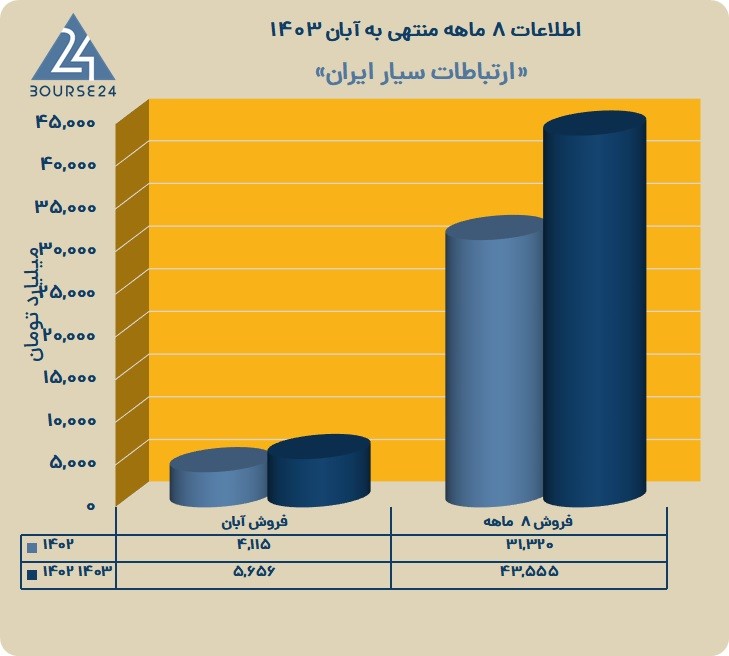 ه