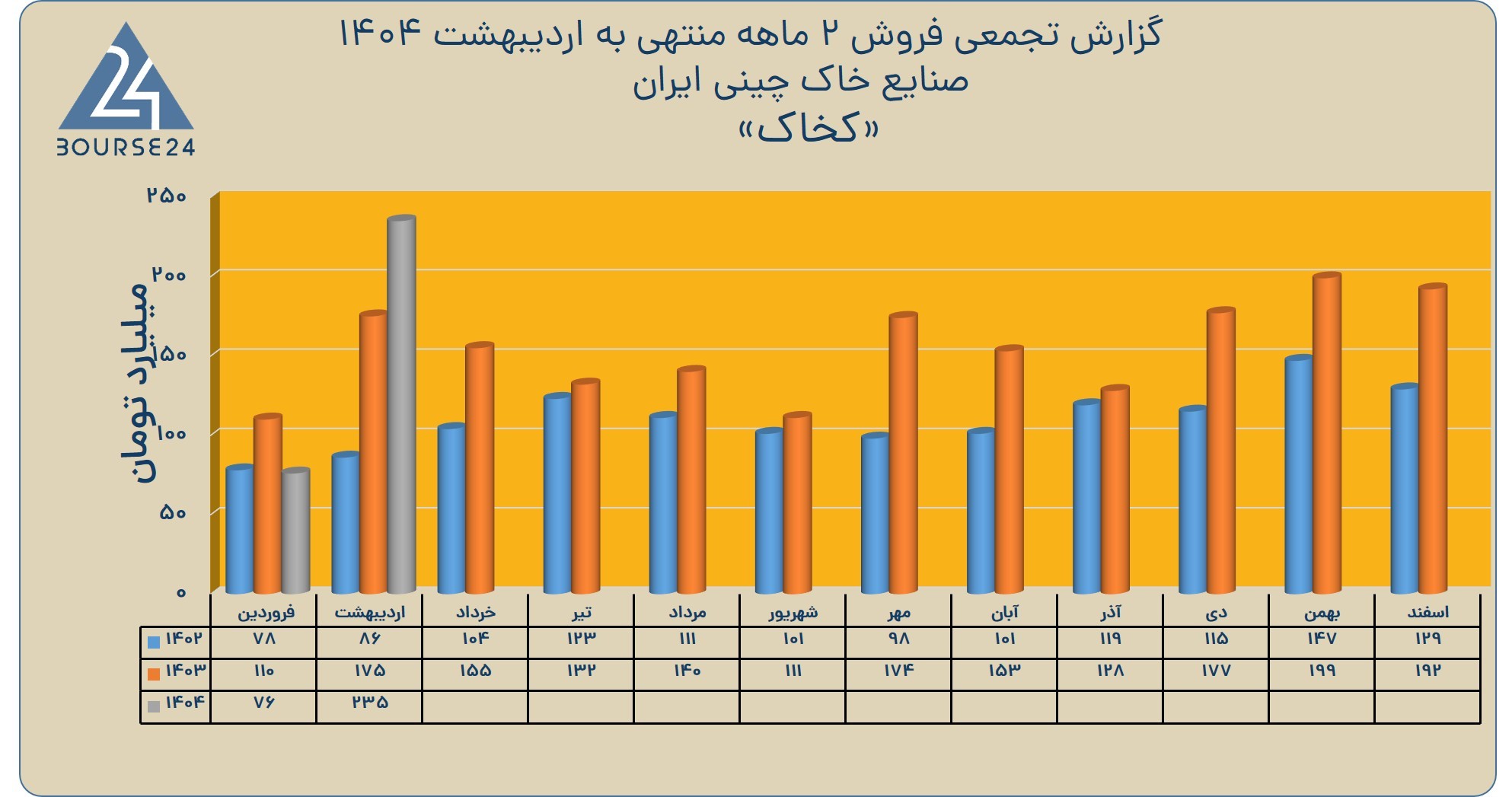 خاک