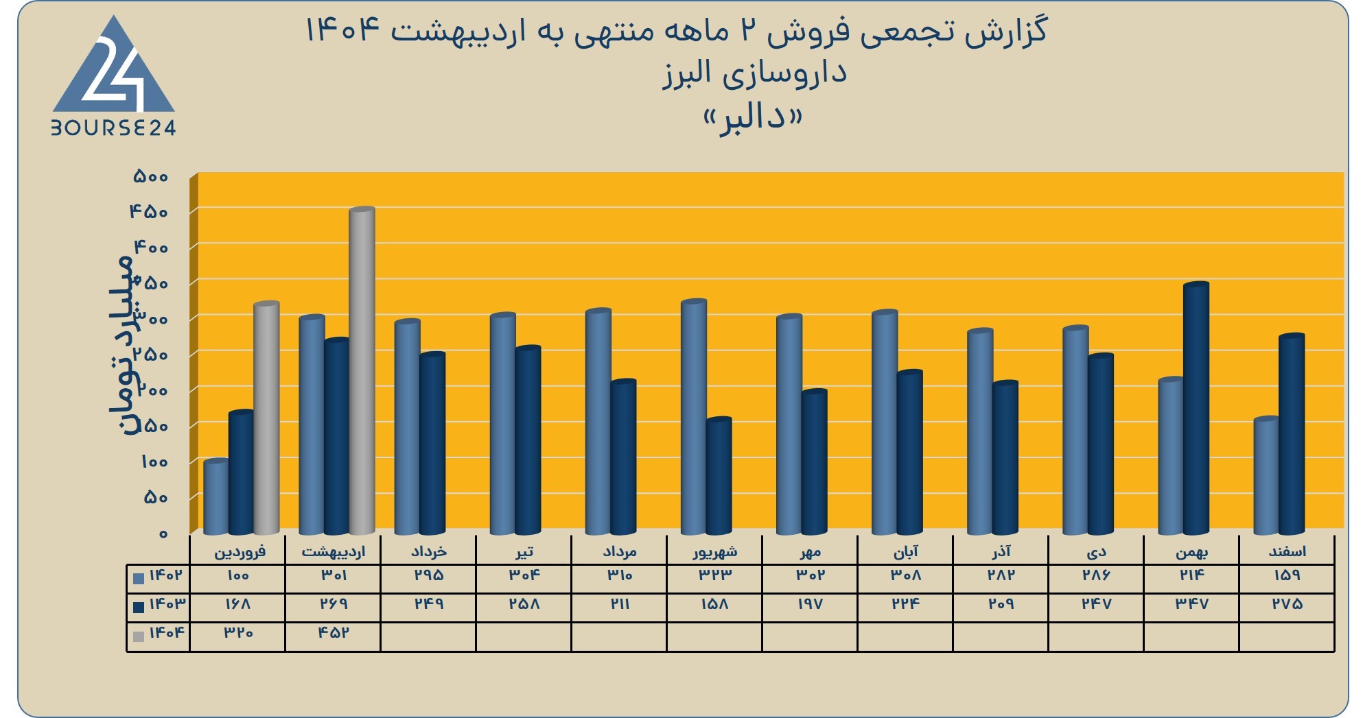 دالبر
