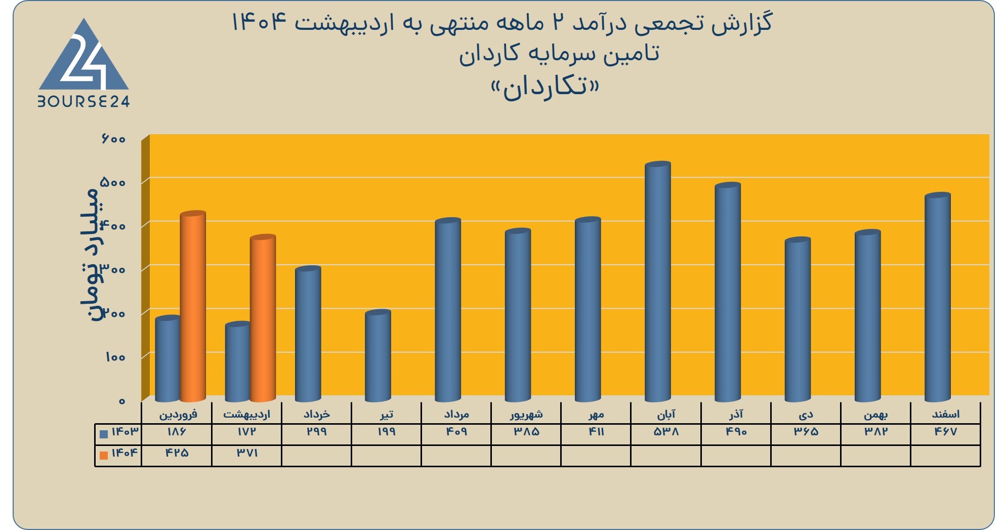 ت