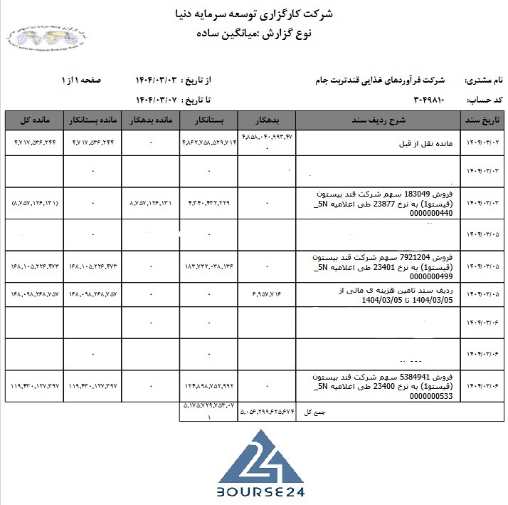 ق