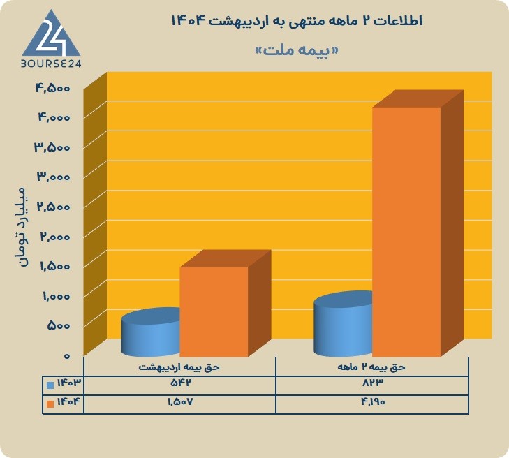 م