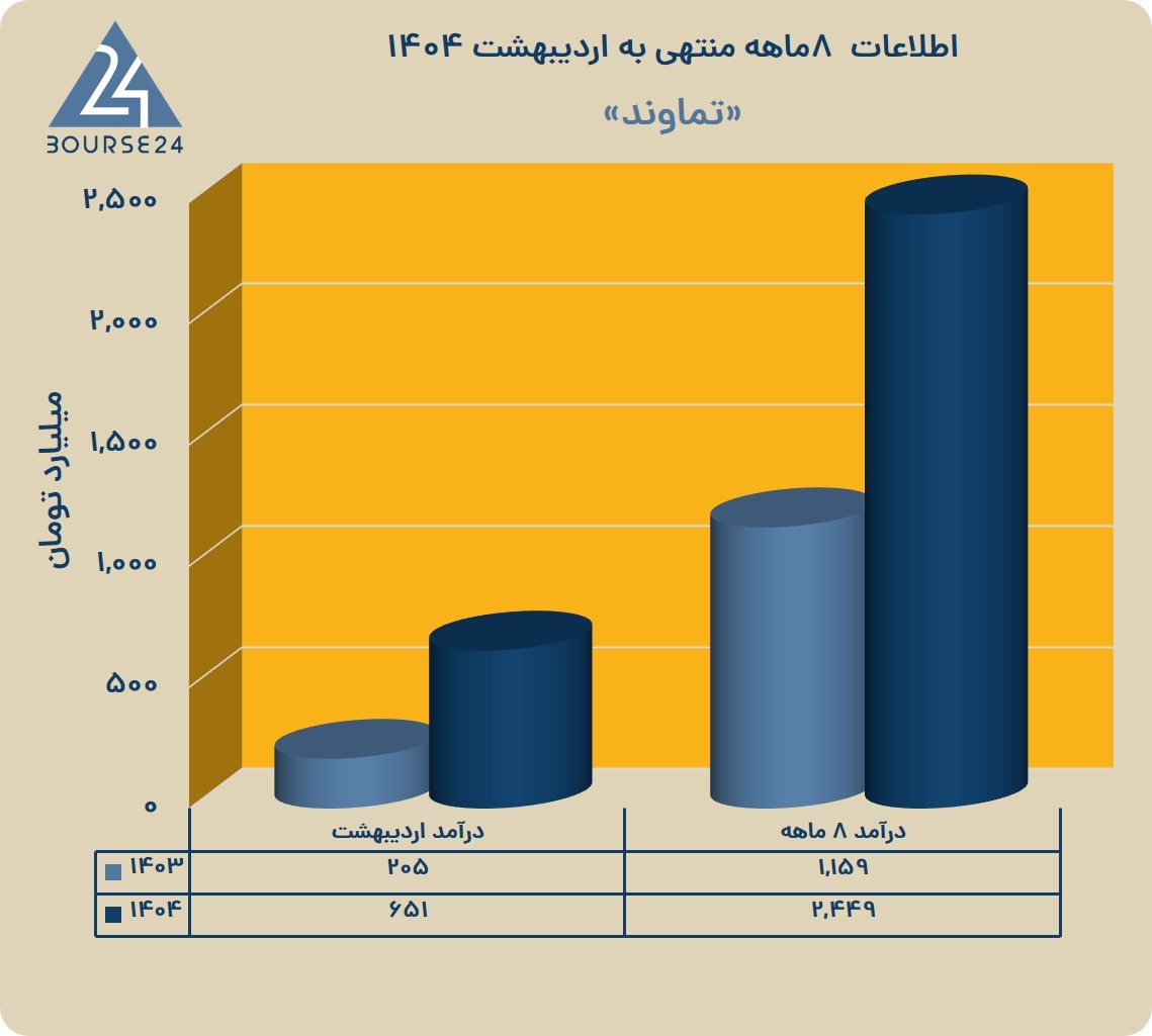 ت