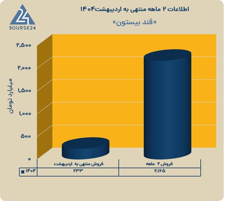 ق