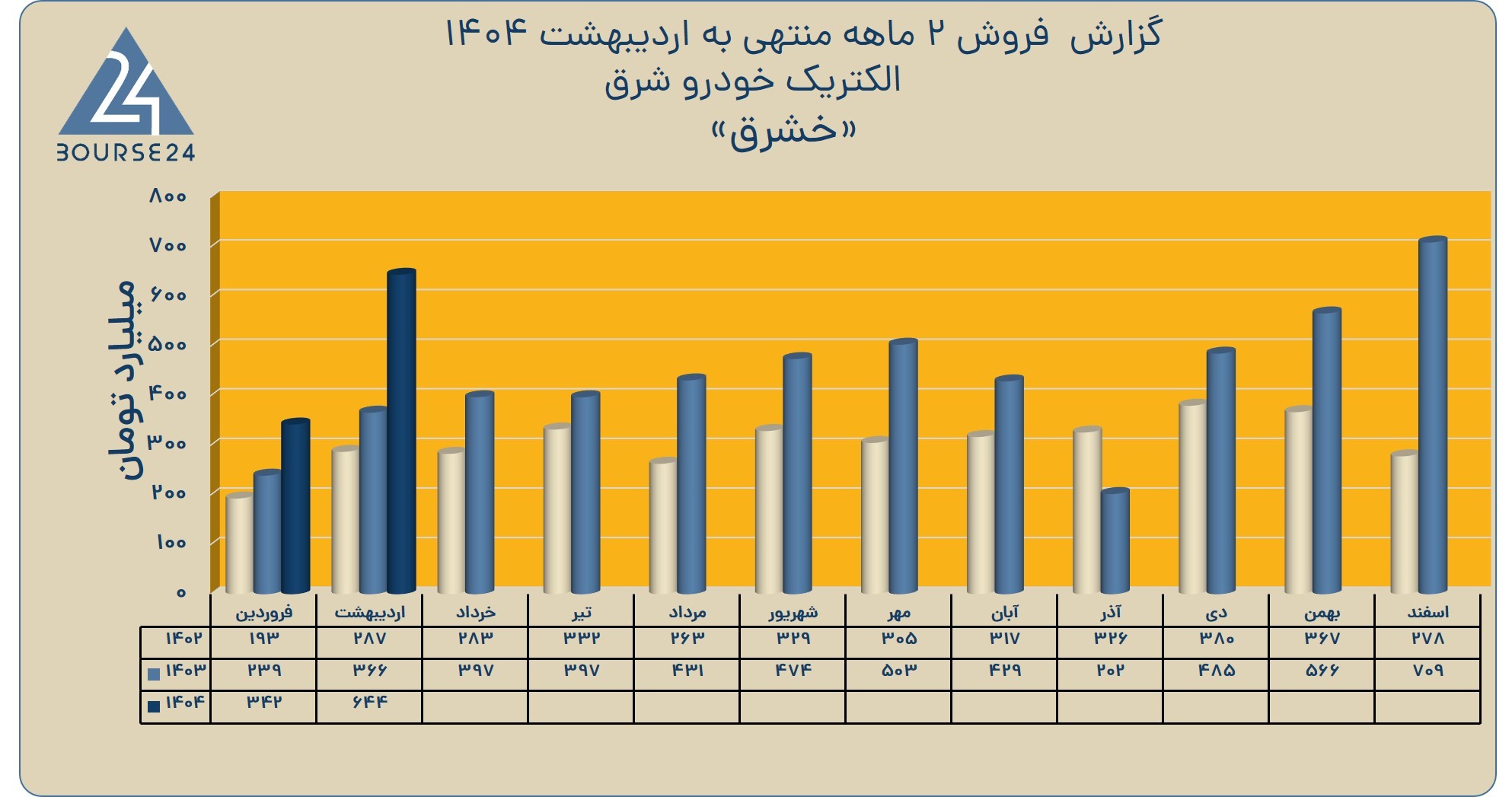 بی