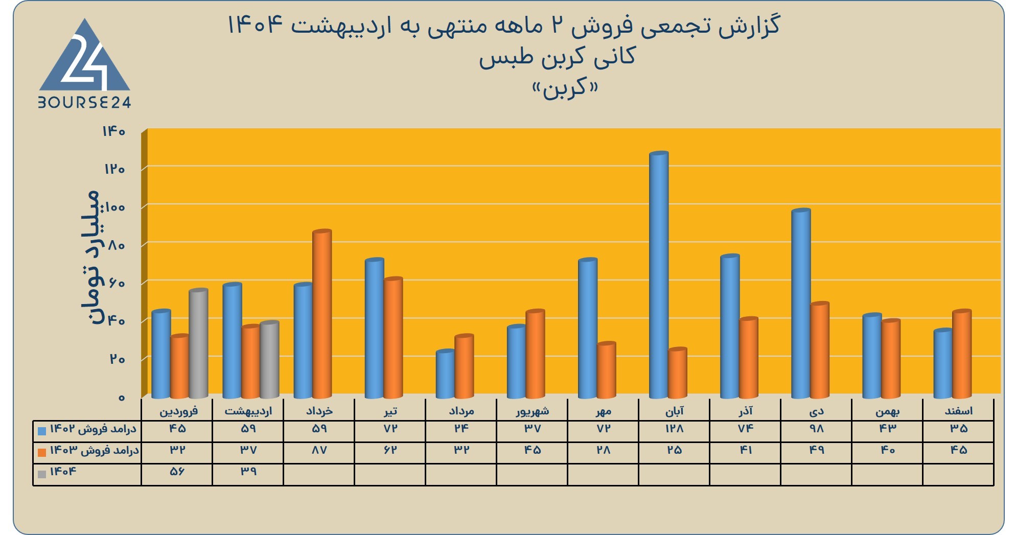 کربن