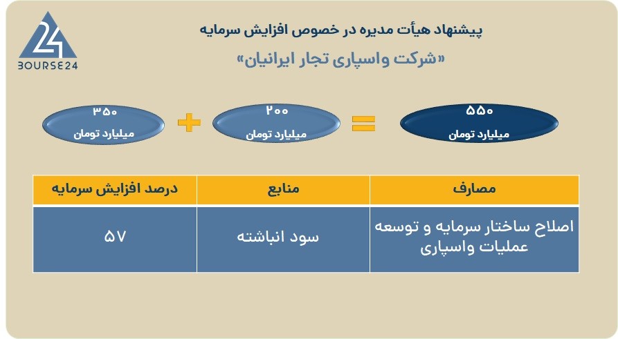 و