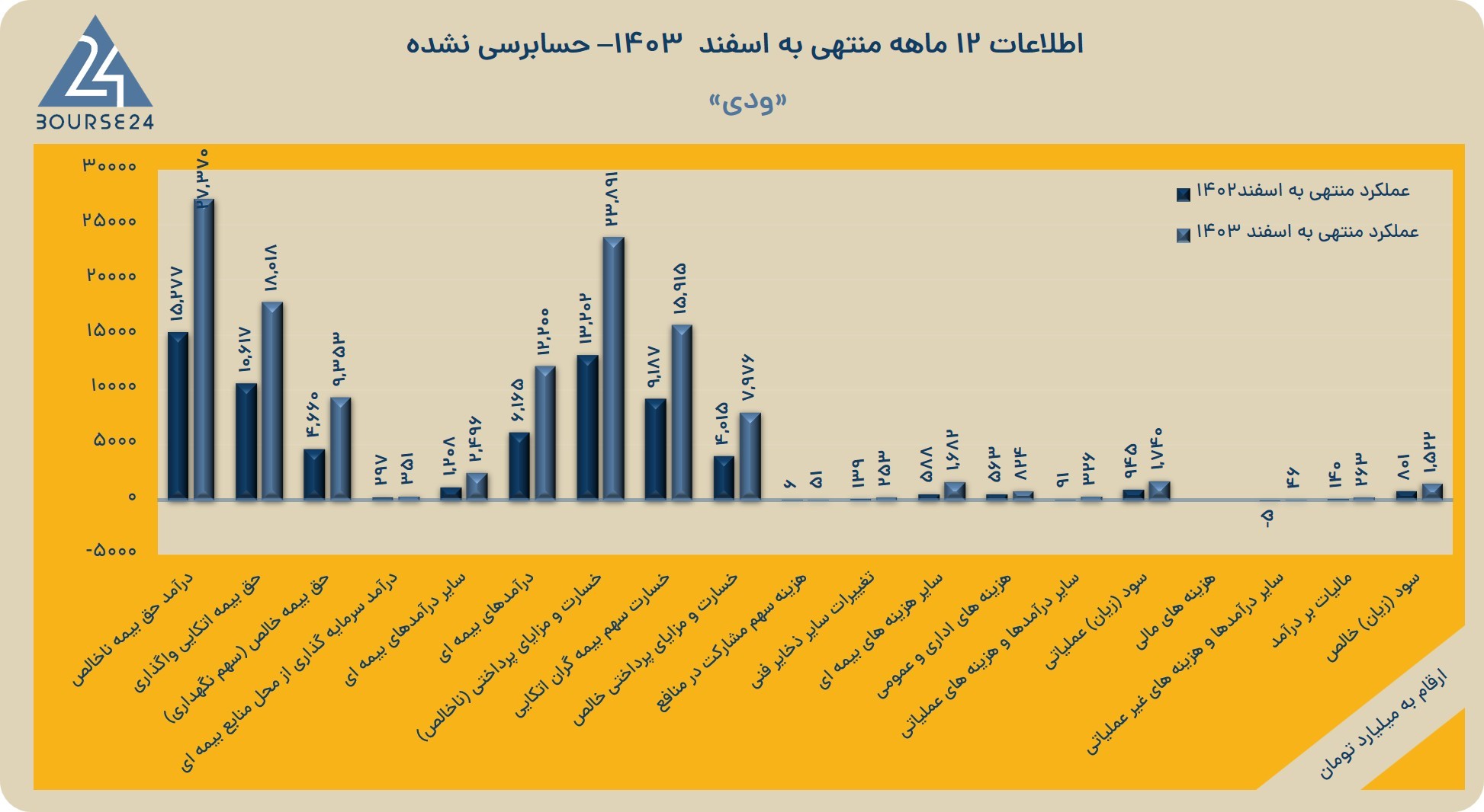 ودی