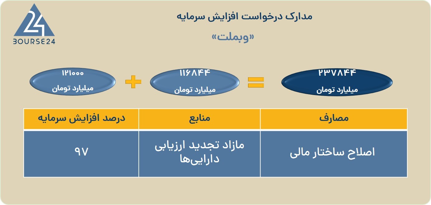 وب