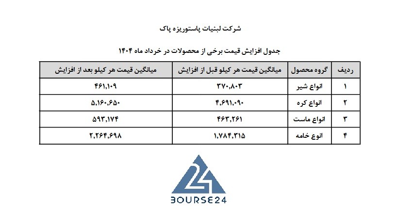 غ
