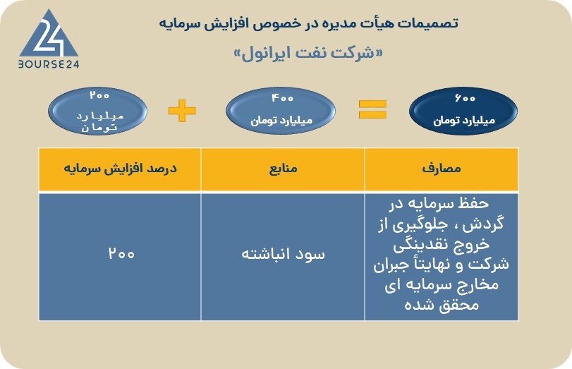 شرانل