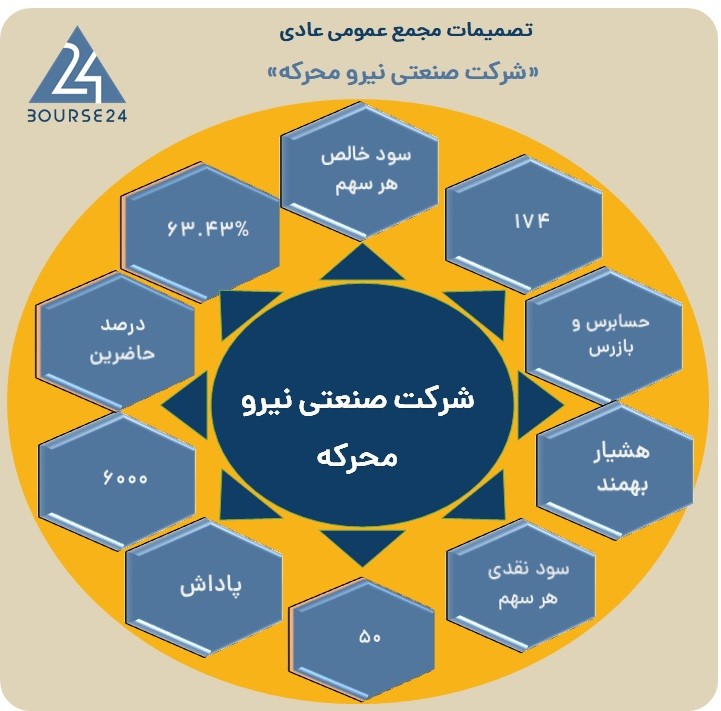 خ