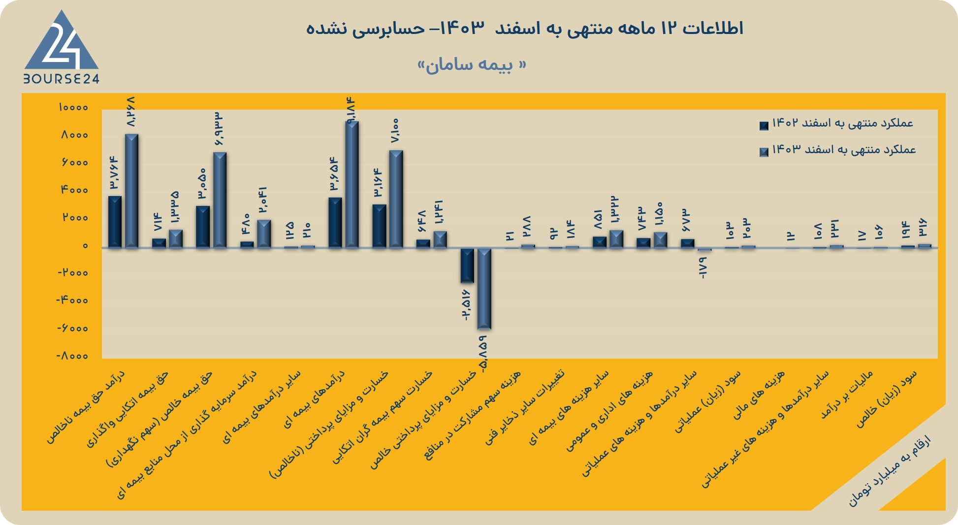 بب