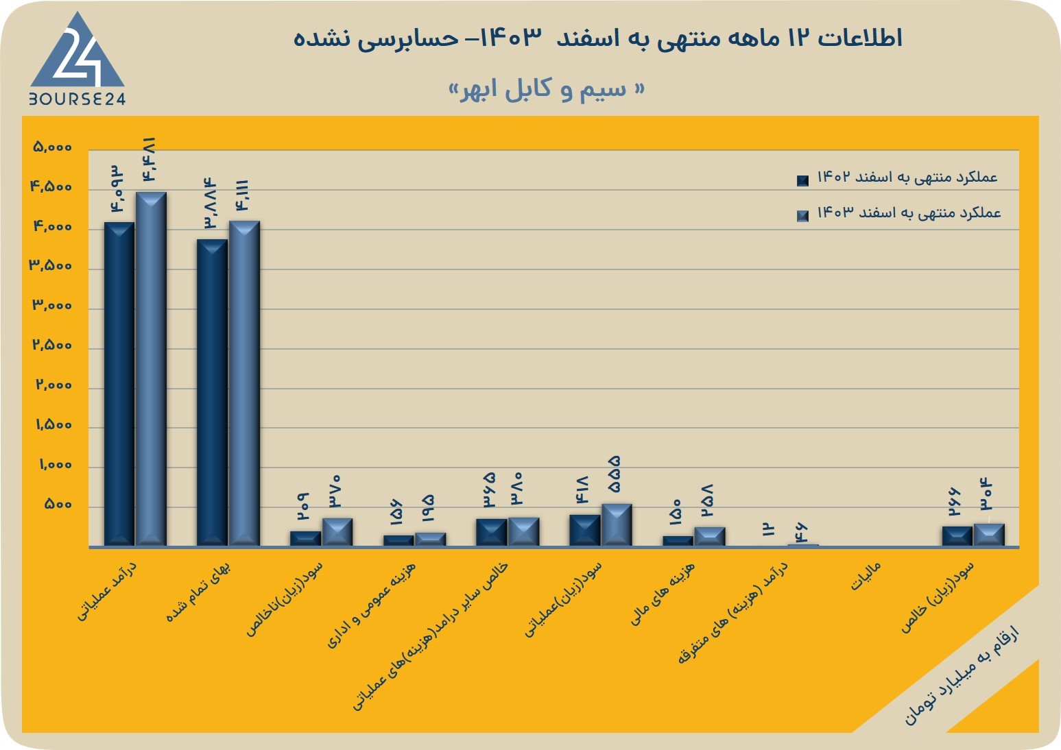 ببب