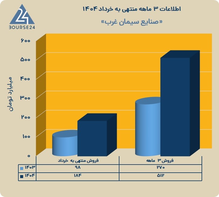 س