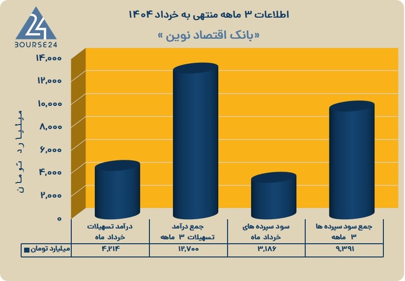 ونوین