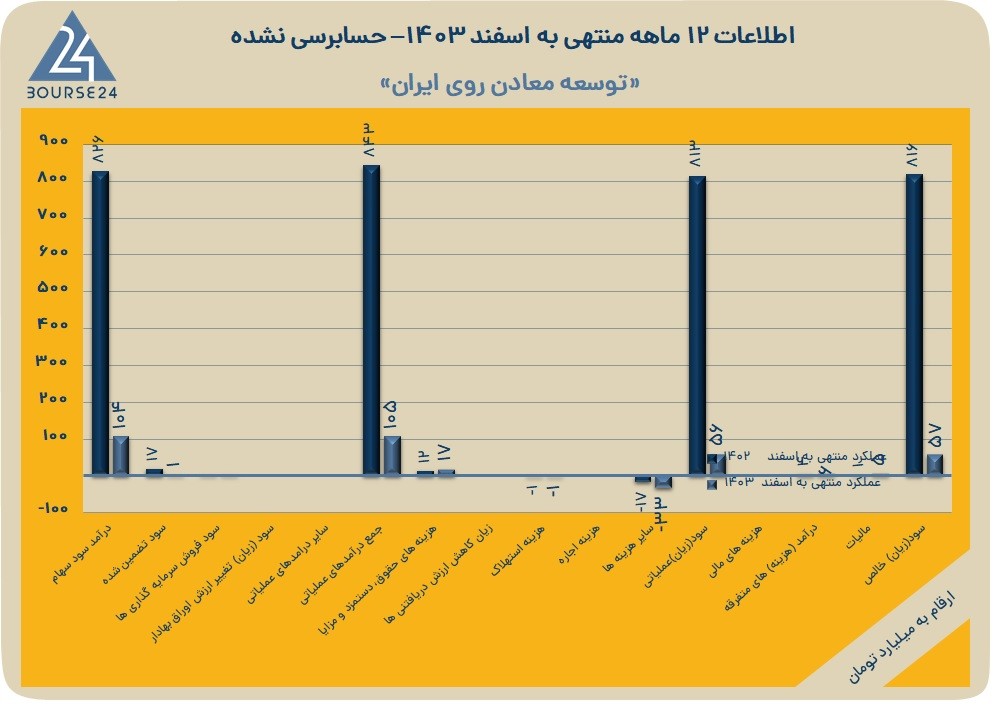 کروی