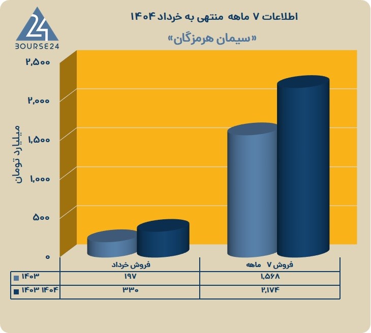 س