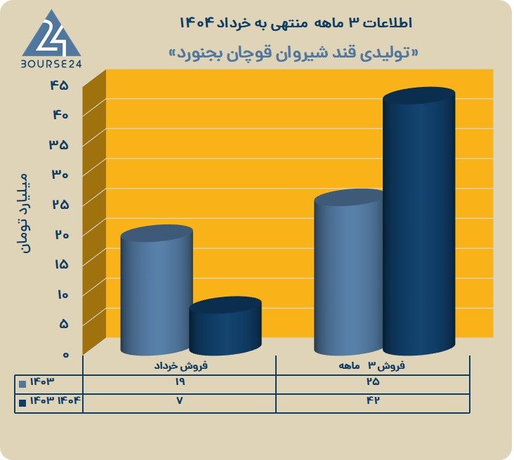 ق