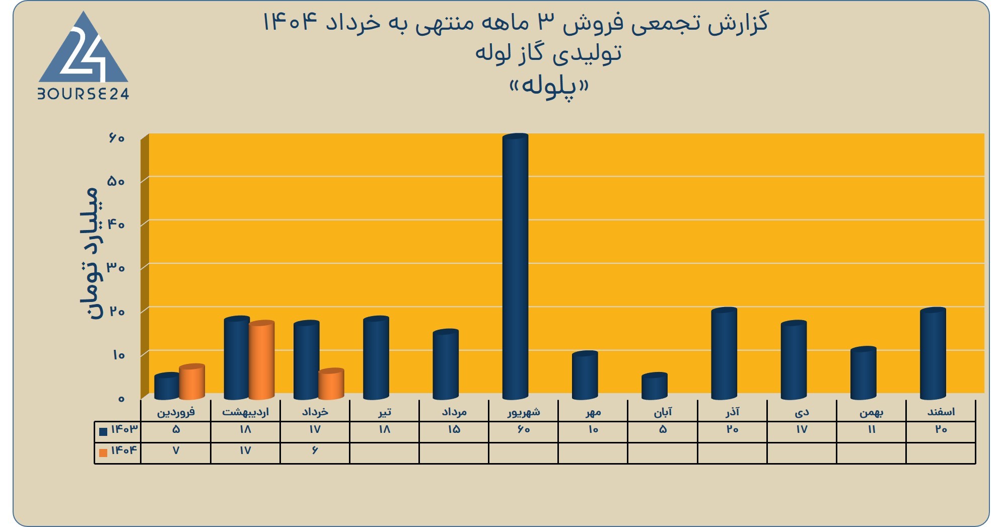 پ