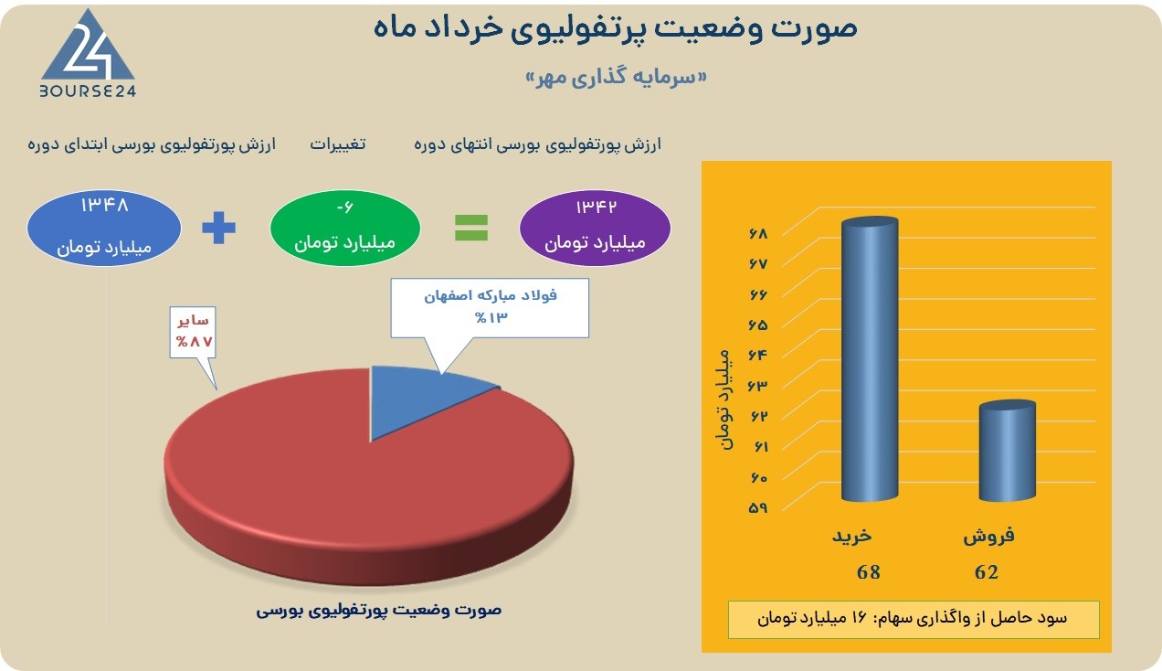 مهر