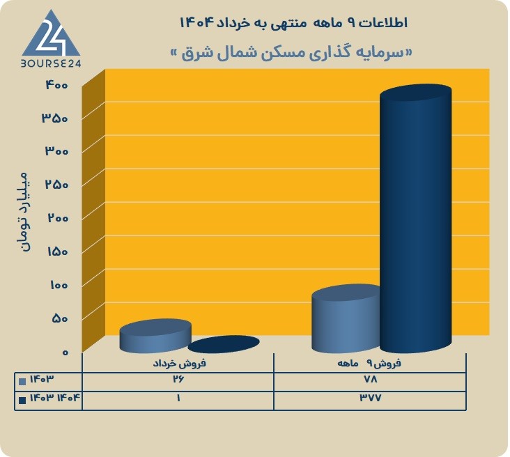 ث