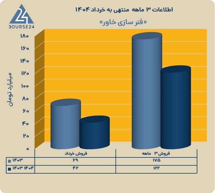 خ