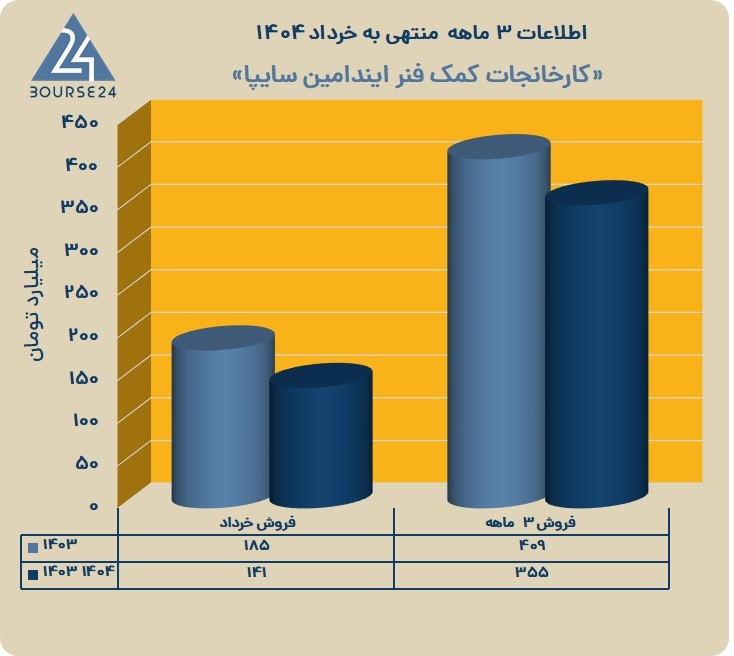 خ