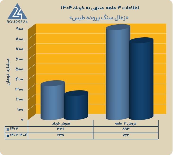 کزغال