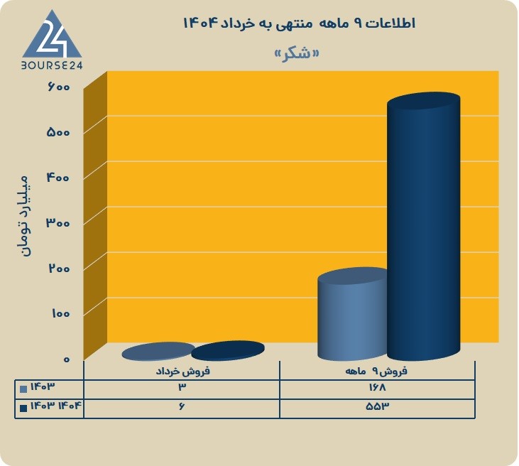 ق