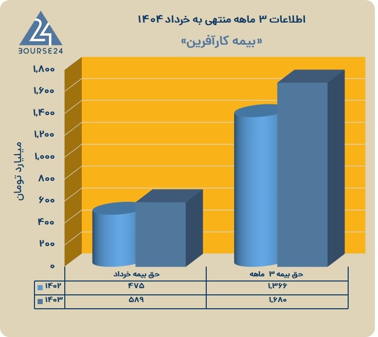 و