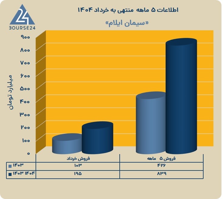 س