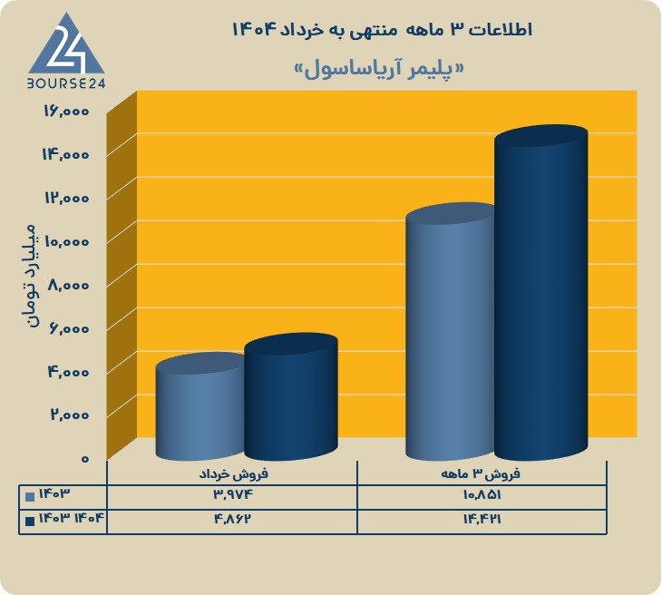آر