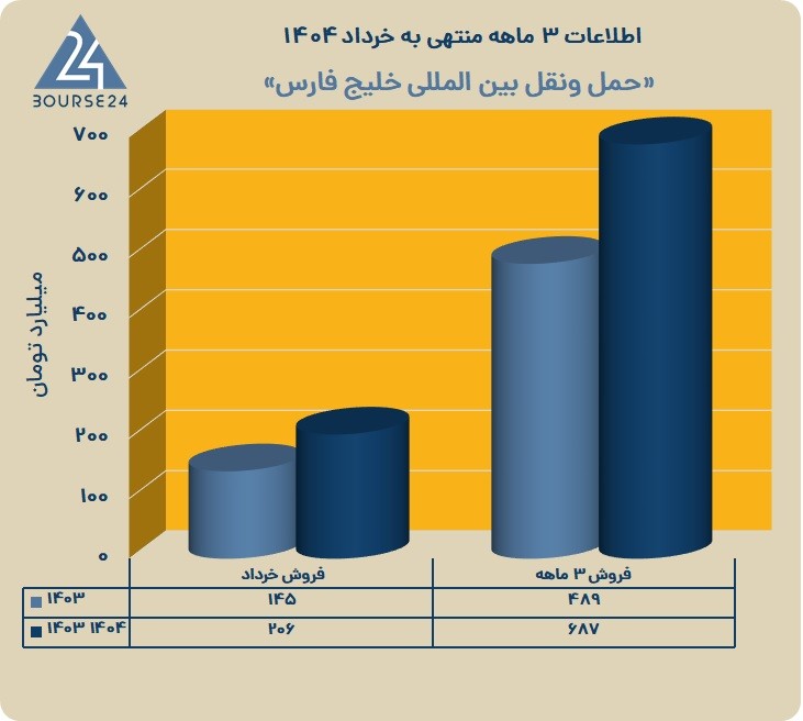 ح