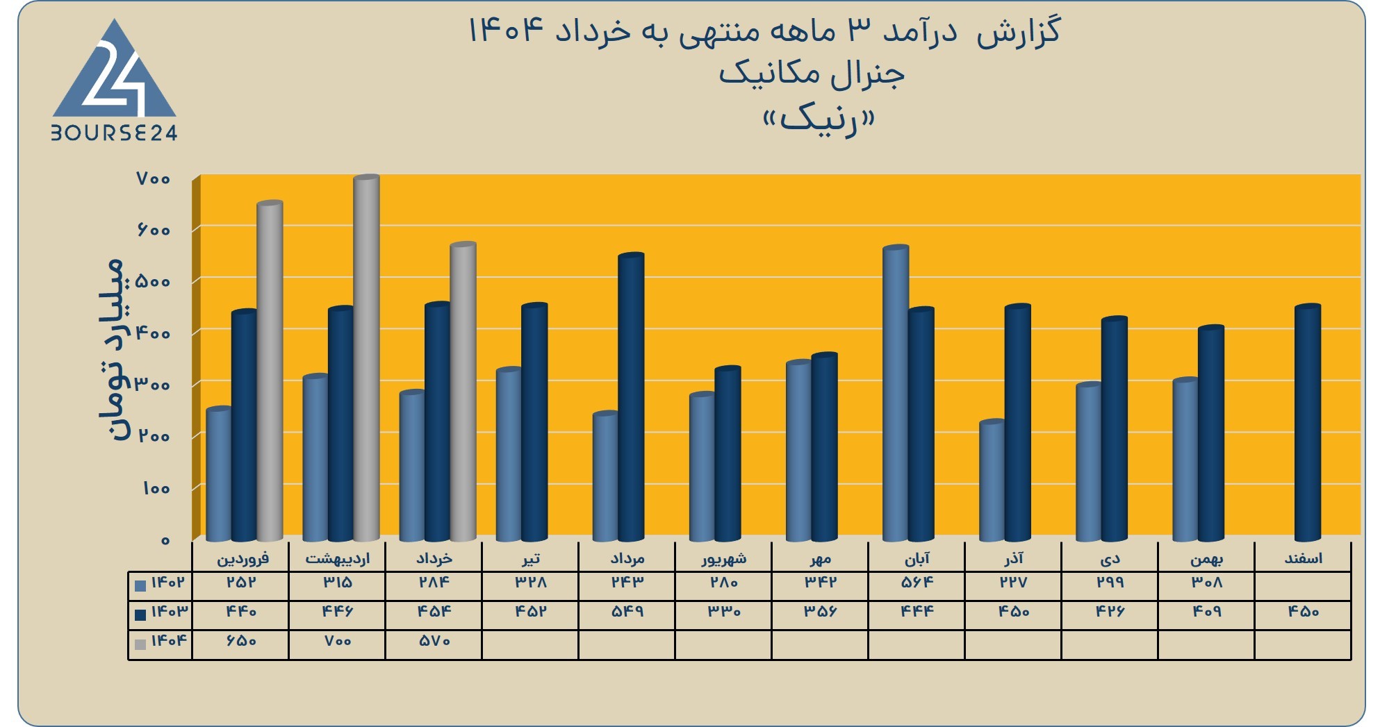 بی