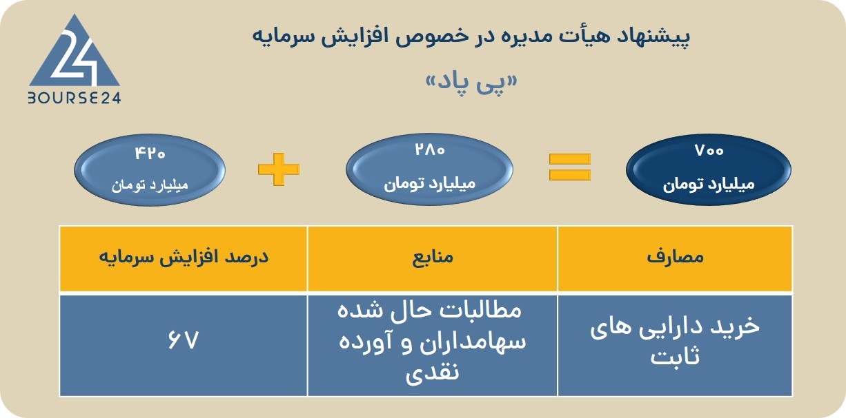 پ