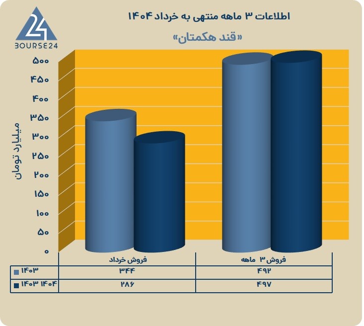 ق