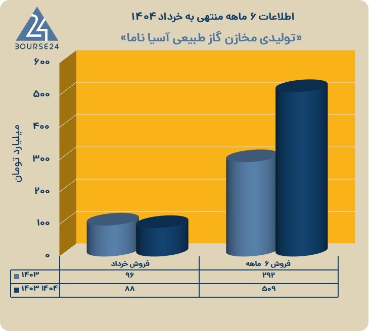 ناما