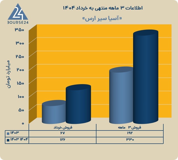 حآسا