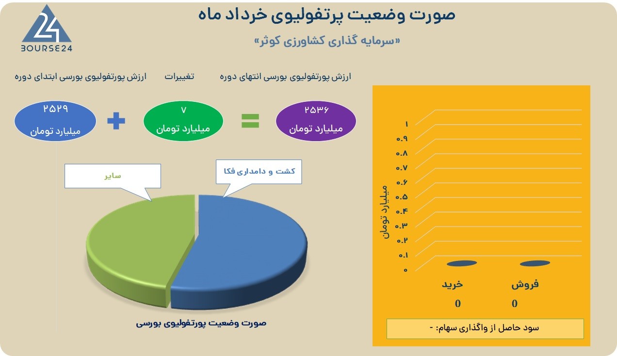زکوثر