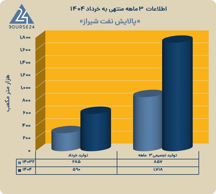 ش