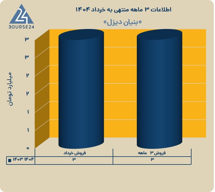 خ