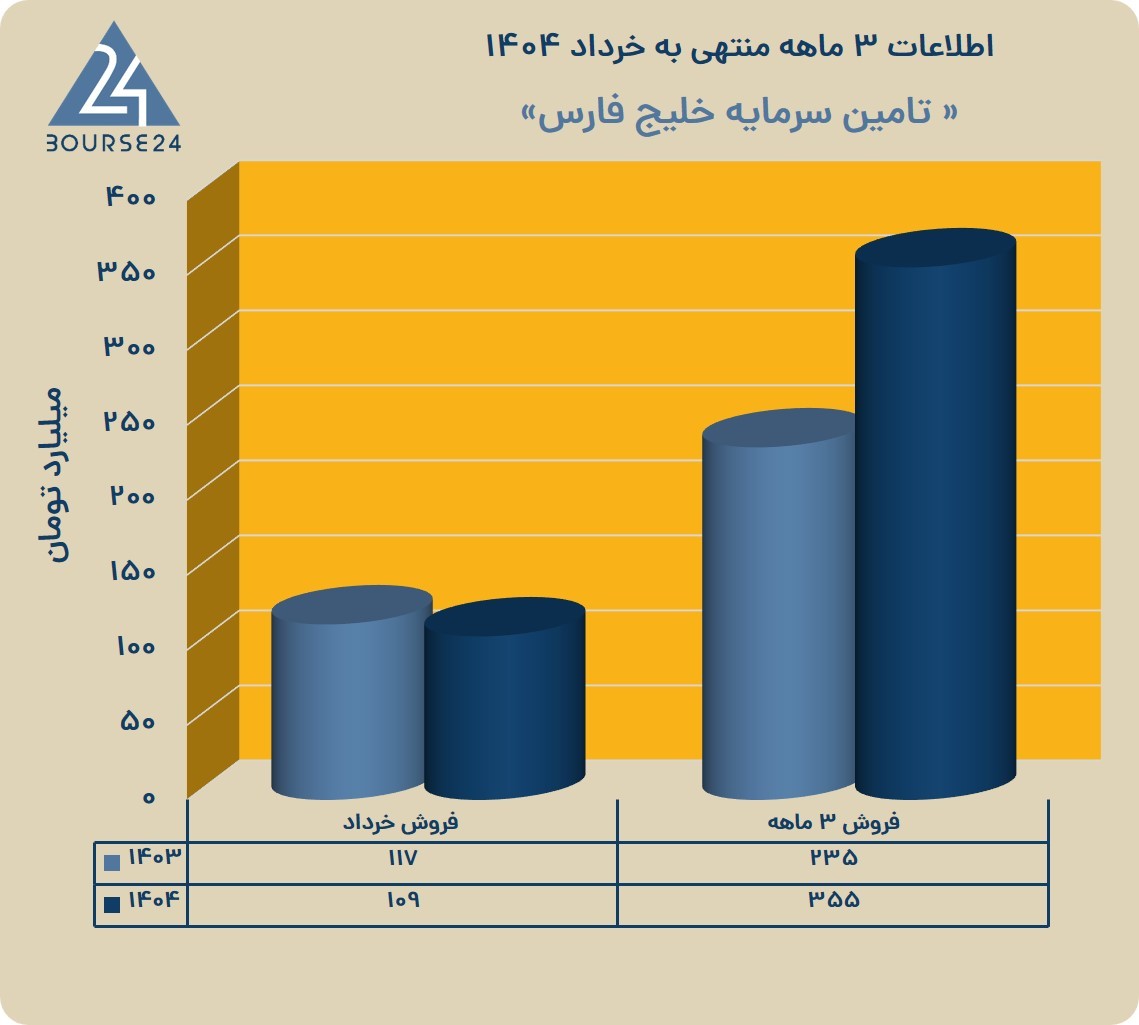 تتت